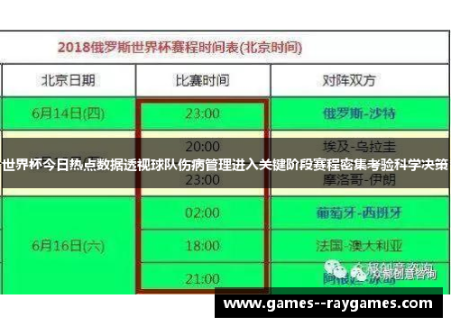 世界杯今日热点数据透视球队伤病管理进入关键阶段赛程密集考验科学决策