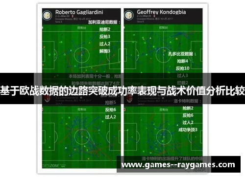 基于欧战数据的边路突破成功率表现与战术价值分析比较 基于欧战数据的边路突破成功率表现与战术价值分析比较